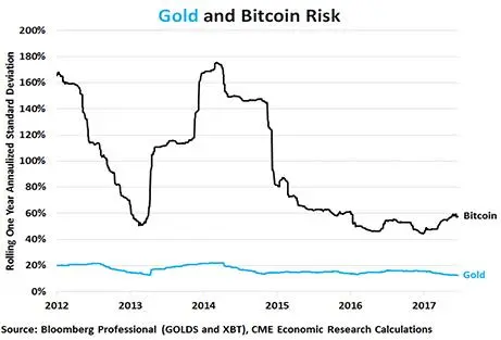 FXMAG kryptowaluty złoto a bitcoin złoto bitcoin 2